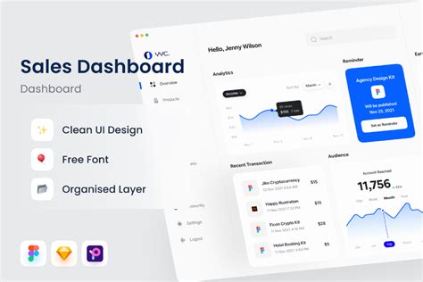 Dashboard – THAC Marketplace.